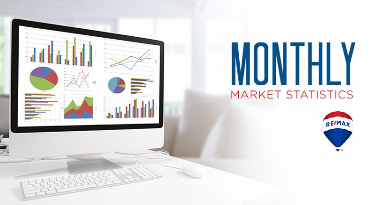 Victoria Monthly Real Estate Market Stats :: May 2019