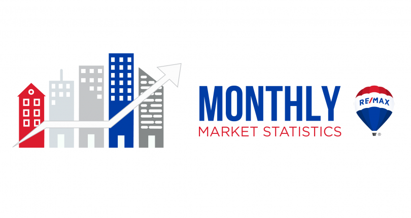 March 2020 Victoria Real Estate Market Stats