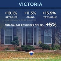 Victoria Fall 2021 Canadian Housing Market Outlook.