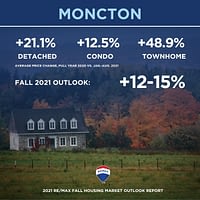 Canadian Housing Market Outlook, Fall 2021