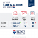 Victoria Real Estate Market Stats, July 2022, Waterfront Properties