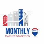 April 2023 Victoria Market Stats