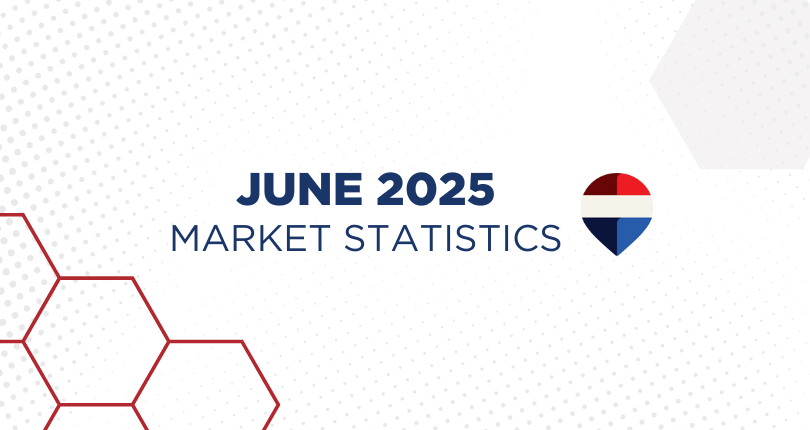 June 2025 Victoria Real Estate Market Stats