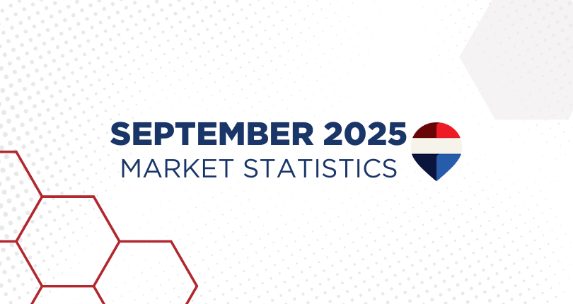 September 2025 Victoria Real Estate Market Stats