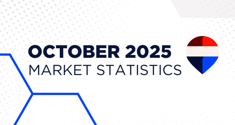October 2025 Victoria Real Estate Market Stats