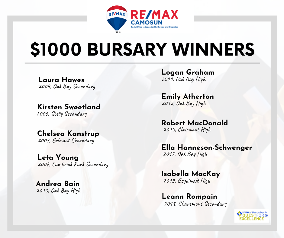 Bursary Quest for Excellence – RE/MAX Camosun – Victoria Real Estate ...