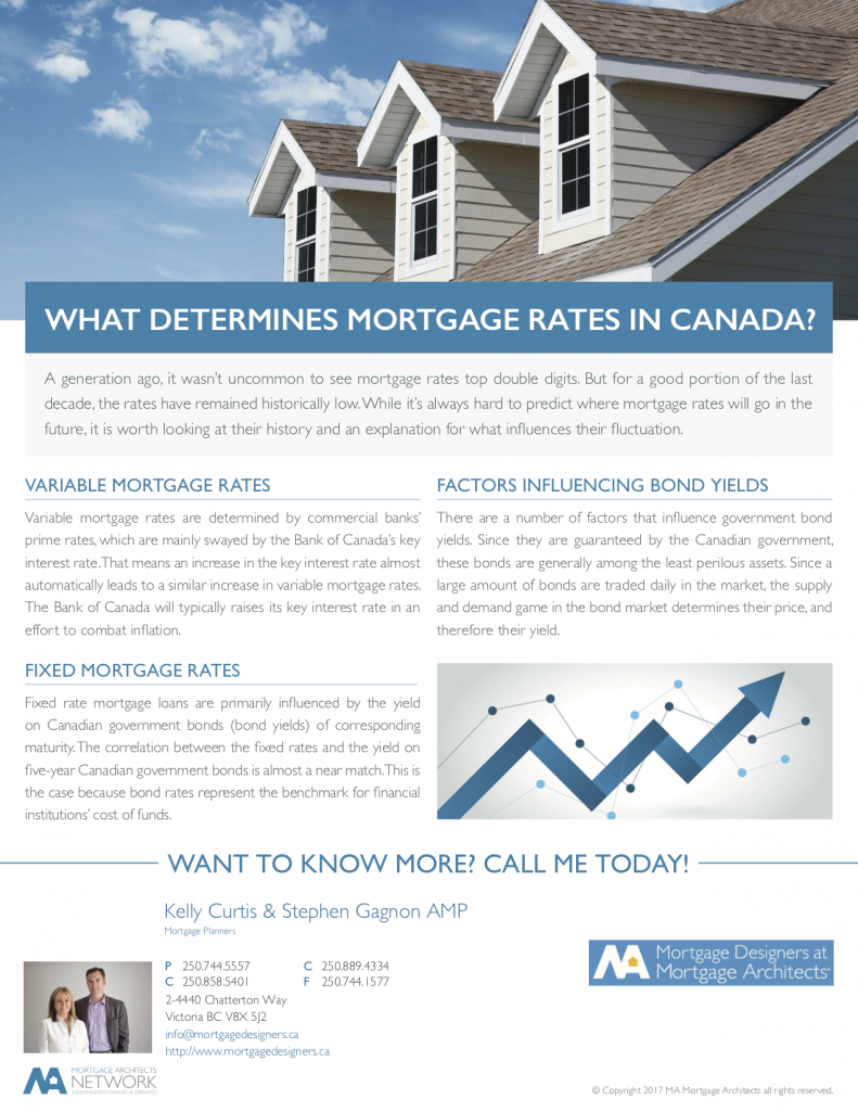 Mortgage Rates