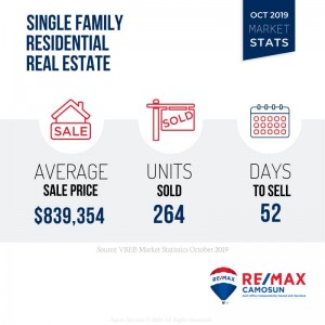 Victoria BC Single Family Homes