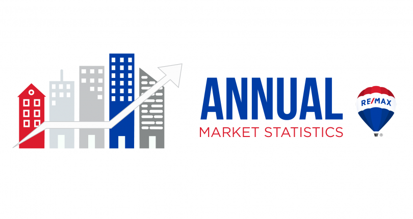 2019 Victoria Real Estate Market Annual Review