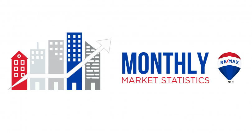 April 2020 Victoria Real Estate Market Stats