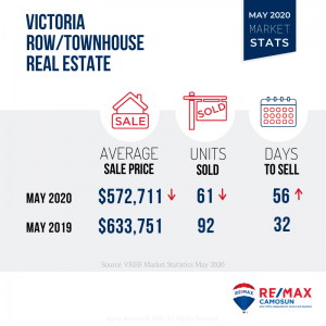 Victoria Real Estate Market