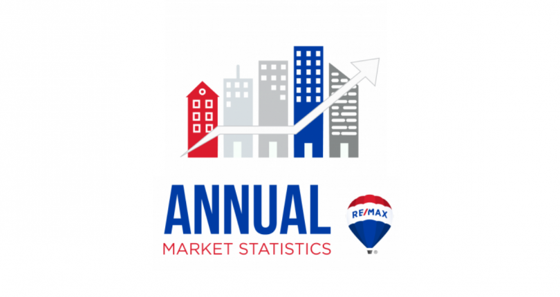 REMAX Camosun Annual Market Stats 2020