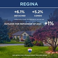 Canadian Housing Market Outlook, Fall 2021