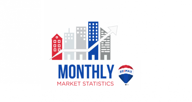 December 2021 Victoria Real Estate Market Stats
