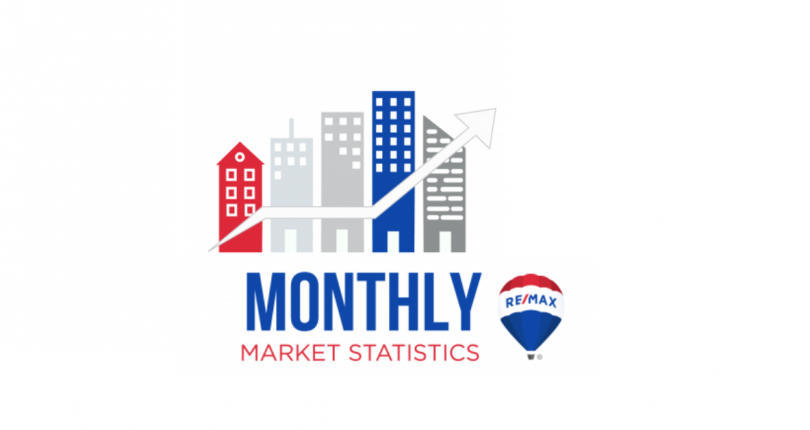 February 2023 Market Stats