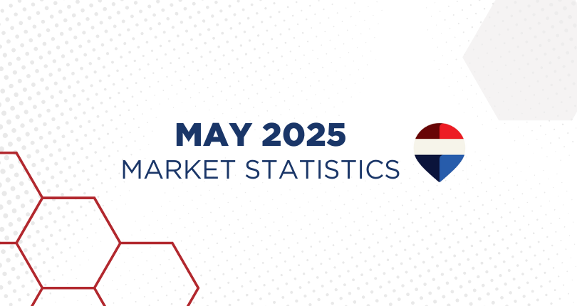 May 2025 Victoria Real Estate Market Stats
